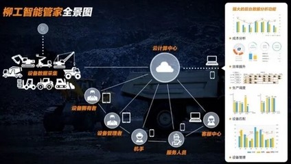 開(kāi)啟數(shù)字經(jīng)濟(jì)全盛時(shí)代 | 大數(shù)據(jù)助力柳工智能化發(fā)展