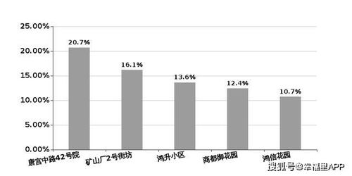 洛陽樓市周報,房價橫盤,市場交易情緒低迷