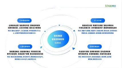 三年登頂健康險(xiǎn)頭部平臺(tái)，輕松集團(tuán)如何借力大數(shù)據(jù)實(shí)現(xiàn)彎道超車