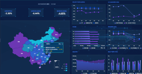 智慧電力BI數據可視化建設方案 大數據賦能電力產業數字化轉型