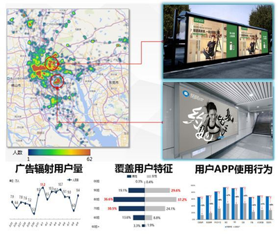 90%的大數(shù)據(jù)產(chǎn)品是偽需求，所以沒人買單