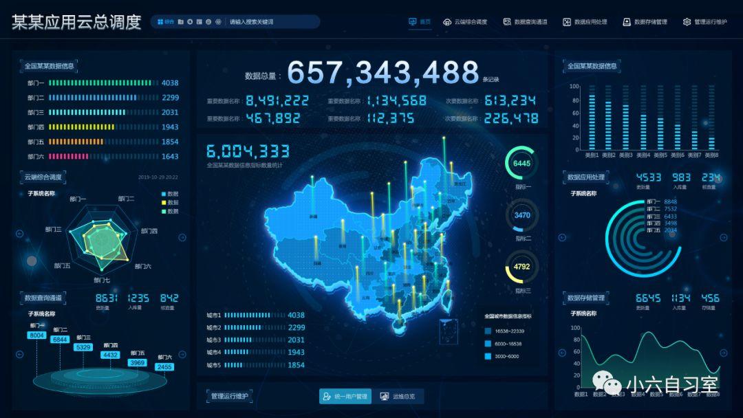 數據可視化大屏 從概念到實踐，人人皆可駕馭的大數據之眼