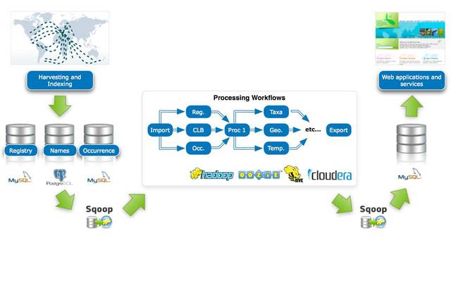 數據為刃 大數據賦能現代軍事的革命性收益