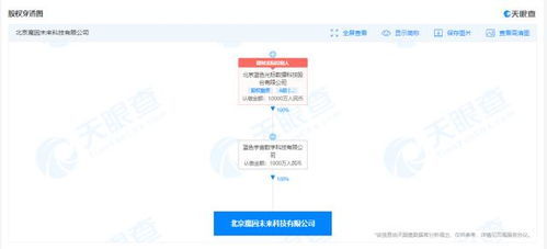 藍(lán)色光標(biāo)成立魔因未來(lái)科技公司，注冊(cè)資本1000萬(wàn)加碼AI布局